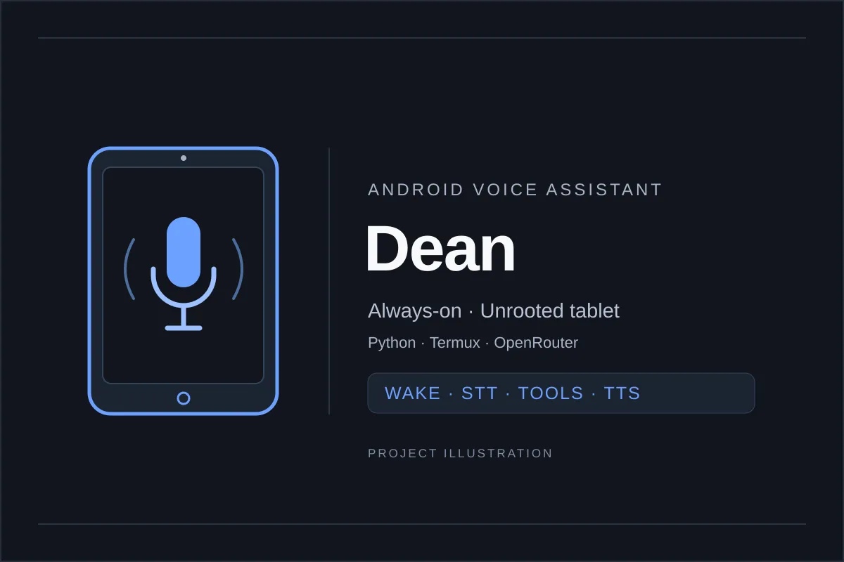 Illustration of a tablet and microphone beside the Dean voice assistant name; not a screenshot.